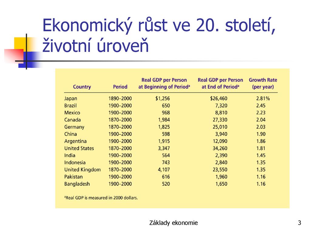 EKONOMICKÝ RŮST VÝKYVY VÝKONU EKONOMIKY ppt stáhnout